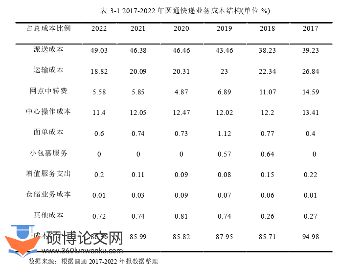 会计论文怎么写
