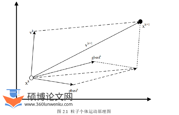 计算机论文怎么写