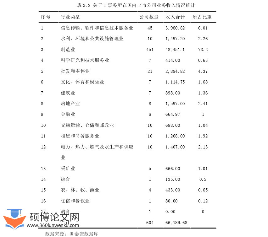 审计论文怎么写
