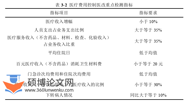 行政管理论文怎么写