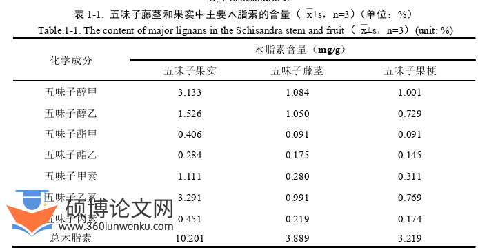 药学论文参考