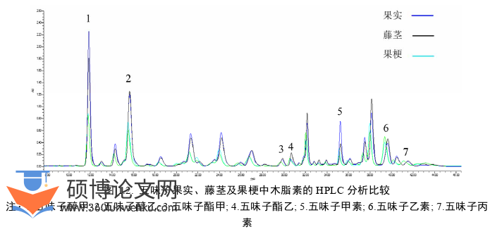 药学论文怎么写