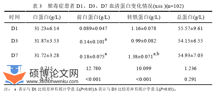 医学论文参考