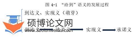 语言学论文怎么写