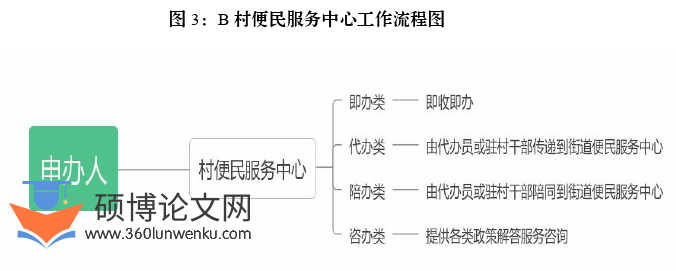 MPA论文参考