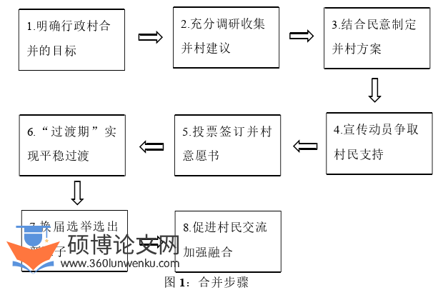 MPA论文怎么写