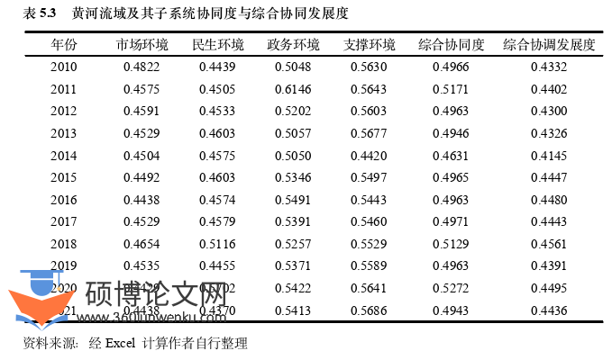 经济管理论文参考
