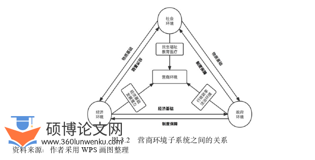经济管理论文怎么写