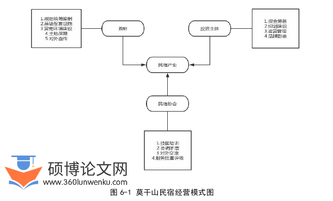 农业论文参考