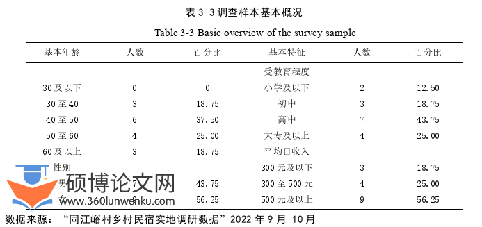 农业论文怎么写