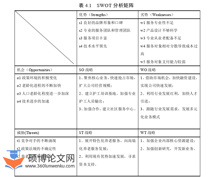 工商管理论文参考