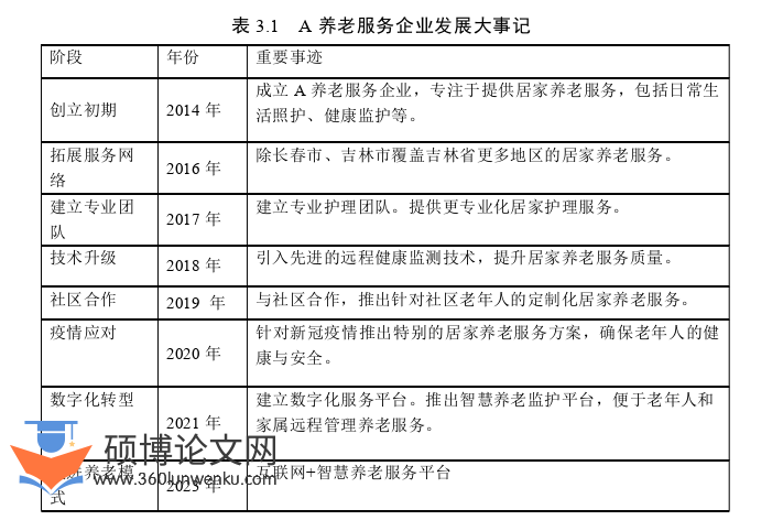 工商管理论文怎么写