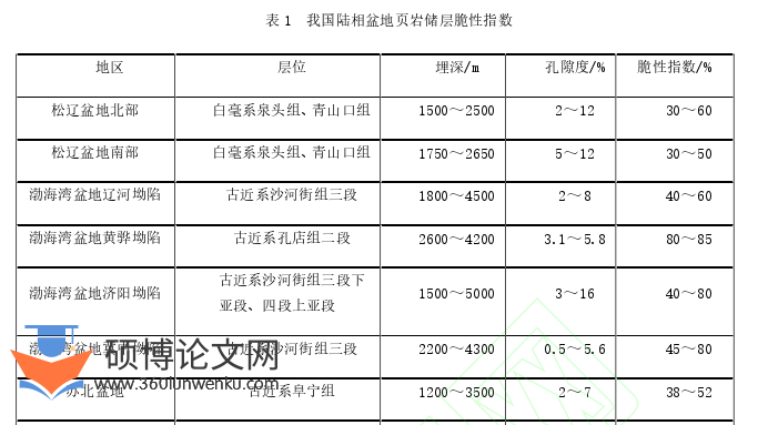 职称论文怎么写