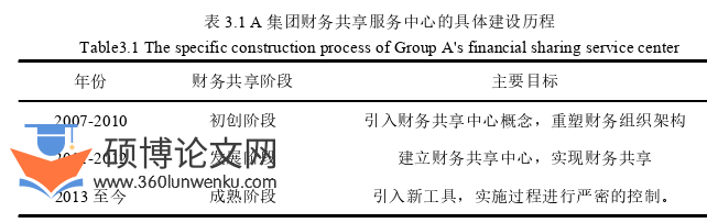 财务管理论文怎么写