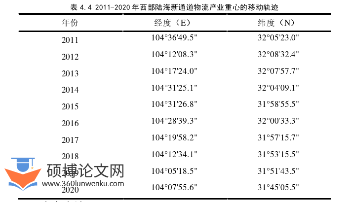 工程管理论文参考