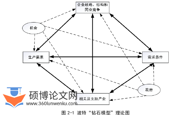 工程管理论文怎么写