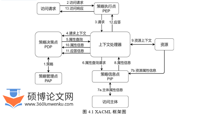 计算机论文参考