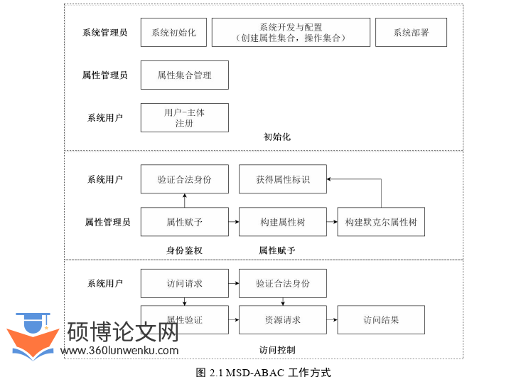 计算机论文怎么写