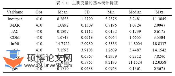 经济论文参考