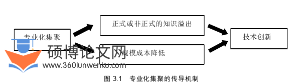 经济论文怎么写