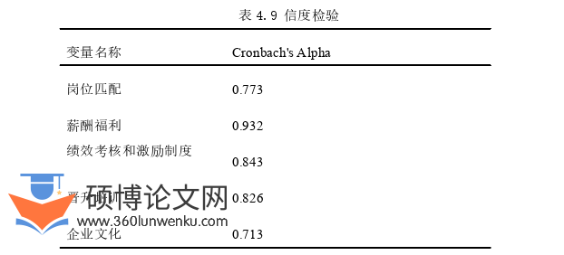 人力资源管理论文参考