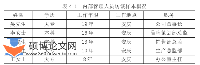 市场营销论文参考