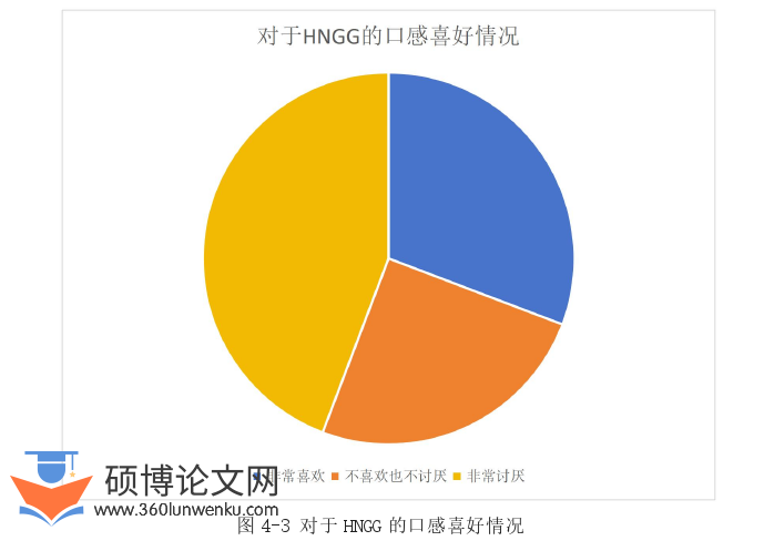 市场营销论文怎么写