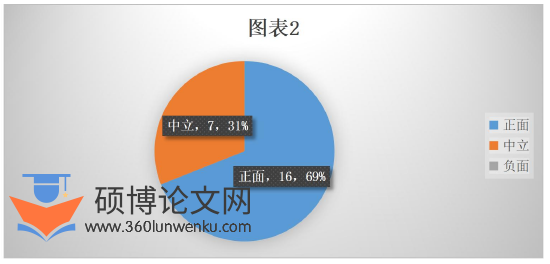 体育论文怎么写
