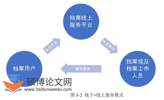 行政管理论文参考