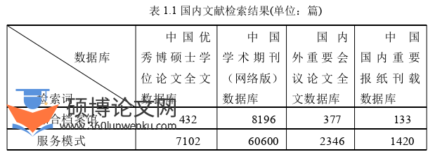行政管理论文怎么写