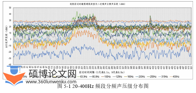 建筑论文怎么写