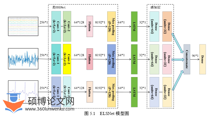 软件工程论文参考