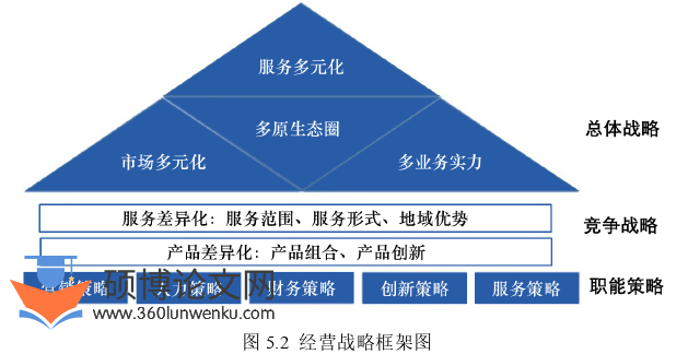工商管理论文参考