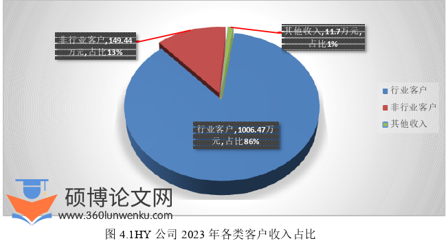 工商管理论文怎么写