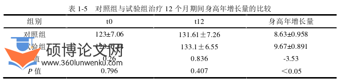 临床医学论文参考