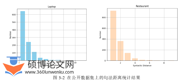 计算机论文怎么写