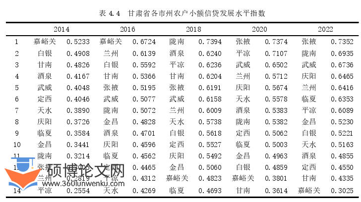 金融论文参考