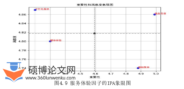 旅游管理论文参考