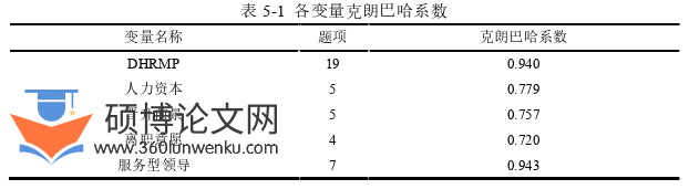 人力资源管理论文参考