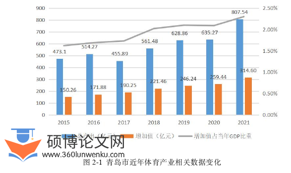 社会学论文怎么写