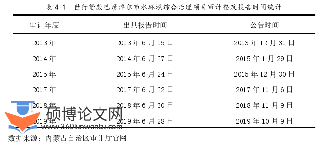 审计论文参考