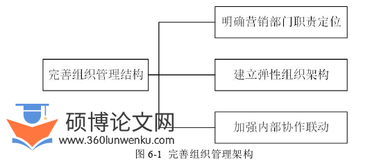 市场营销论文参考