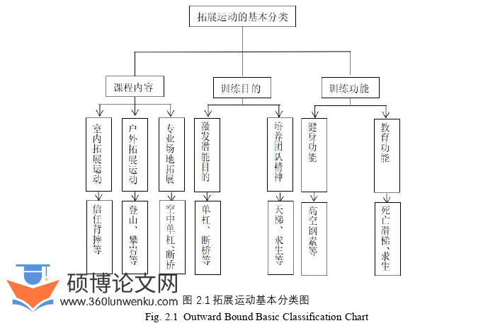 体育论文怎么写