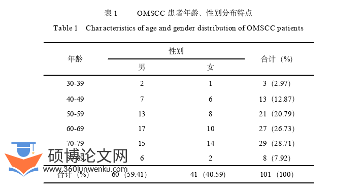 医学论文怎么写