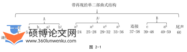 音乐论文怎么写