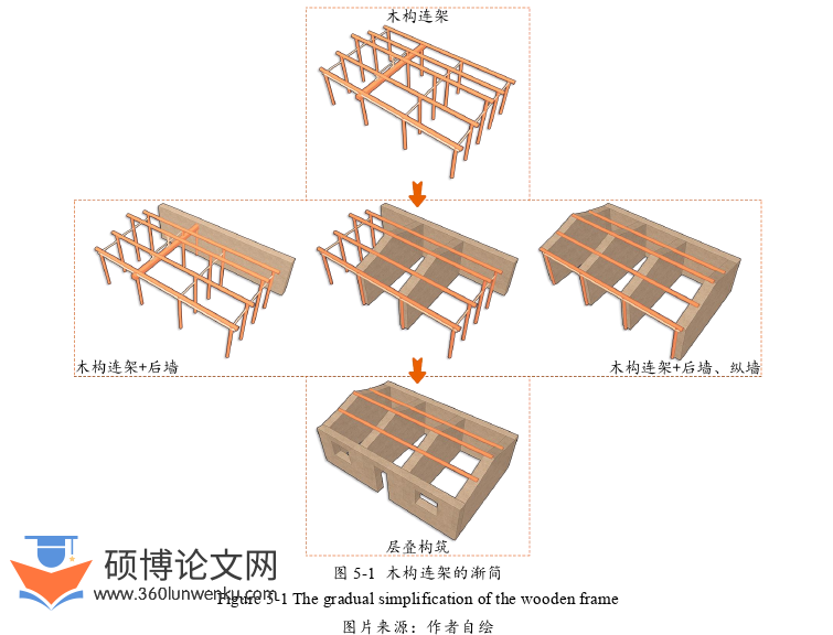 建筑论文参考