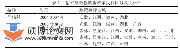 经济管理论文怎么写