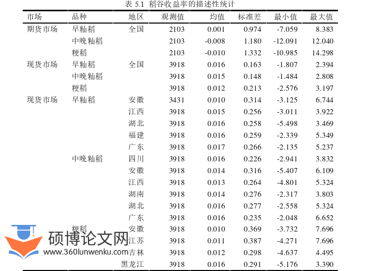 经济管理论文参考