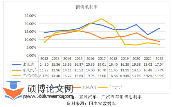 工商管理论文参考