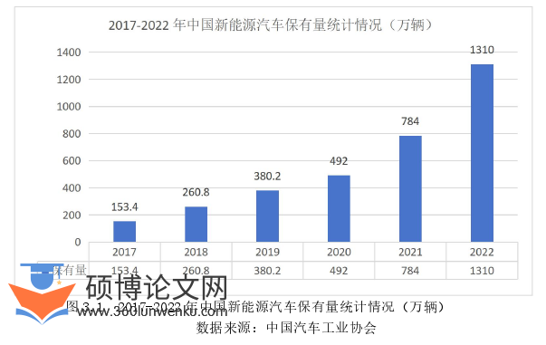 工商管理论文怎么写